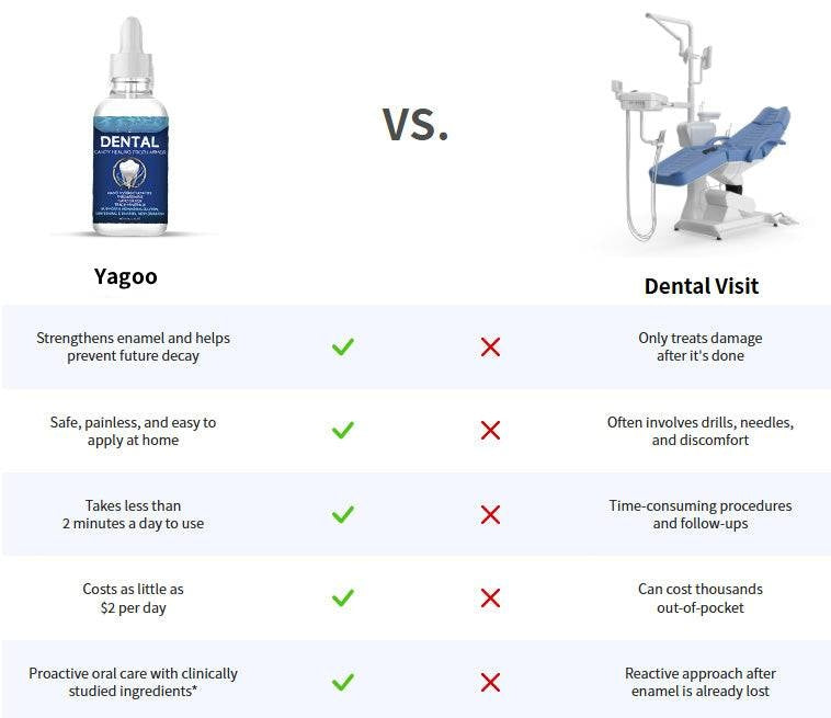 📢📢50% OFF!! ⏰Fluoride-free hydroxyapatite tooth protection drops & enamel repair, teeth whitening & fresh breat