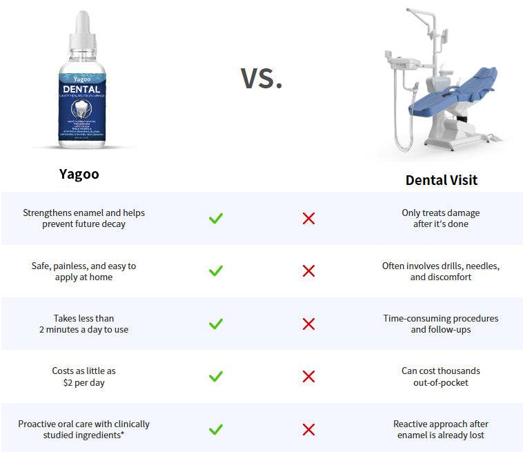 📢📢50% OFF!! ⏰Fluoride-free hydroxyapatite tooth protection drops & enamel repair, teeth whitening & fresh breat